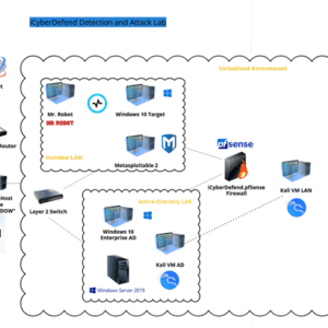 Detection and Attack Labs