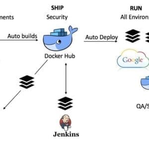 CI/CD pipelines