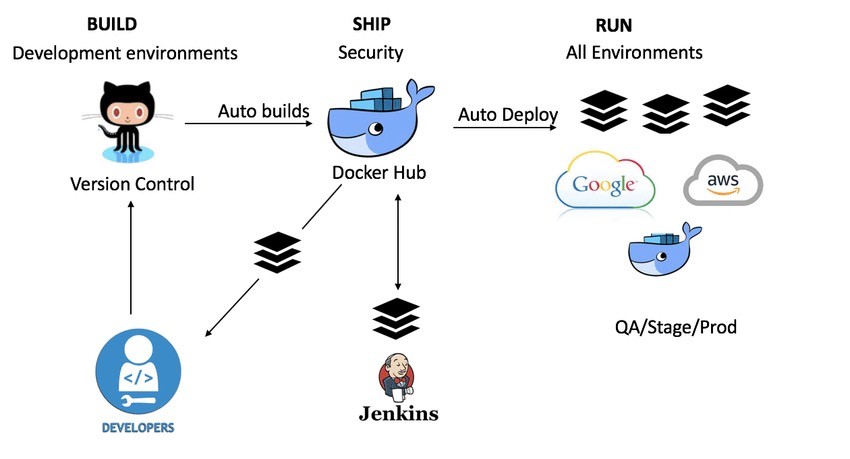 CI/CD pipelines