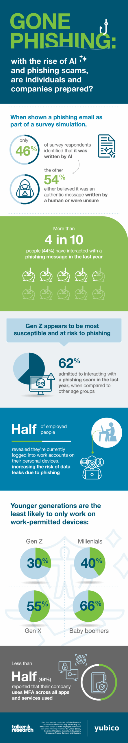 Key Findings: Australia's Cybersecurity Vulnerabilities