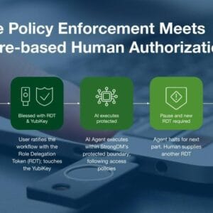 Yubico and Delinea Close the Agentic AI Accountability Gap