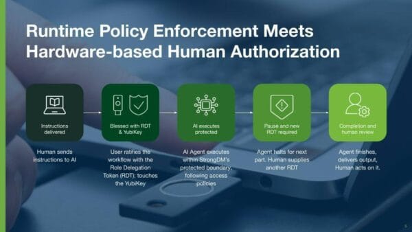 Yubico and Delinea Close the Agentic AI Accountability Gap